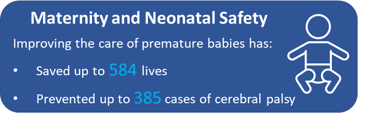 Text reads: Improving the care of premature babies has saved up to 584 lives and prevented up to 385 cases of cerebral palsy.